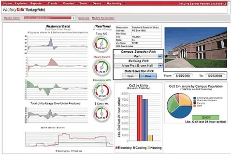 Big datas Analytics
